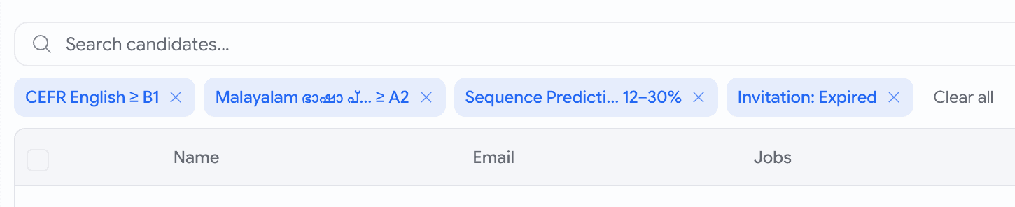 Active filter chips above the talent pool table — CEFR English at least B1, a Malayalam level, a score range, an expired-invitation chip, and a Clear all action