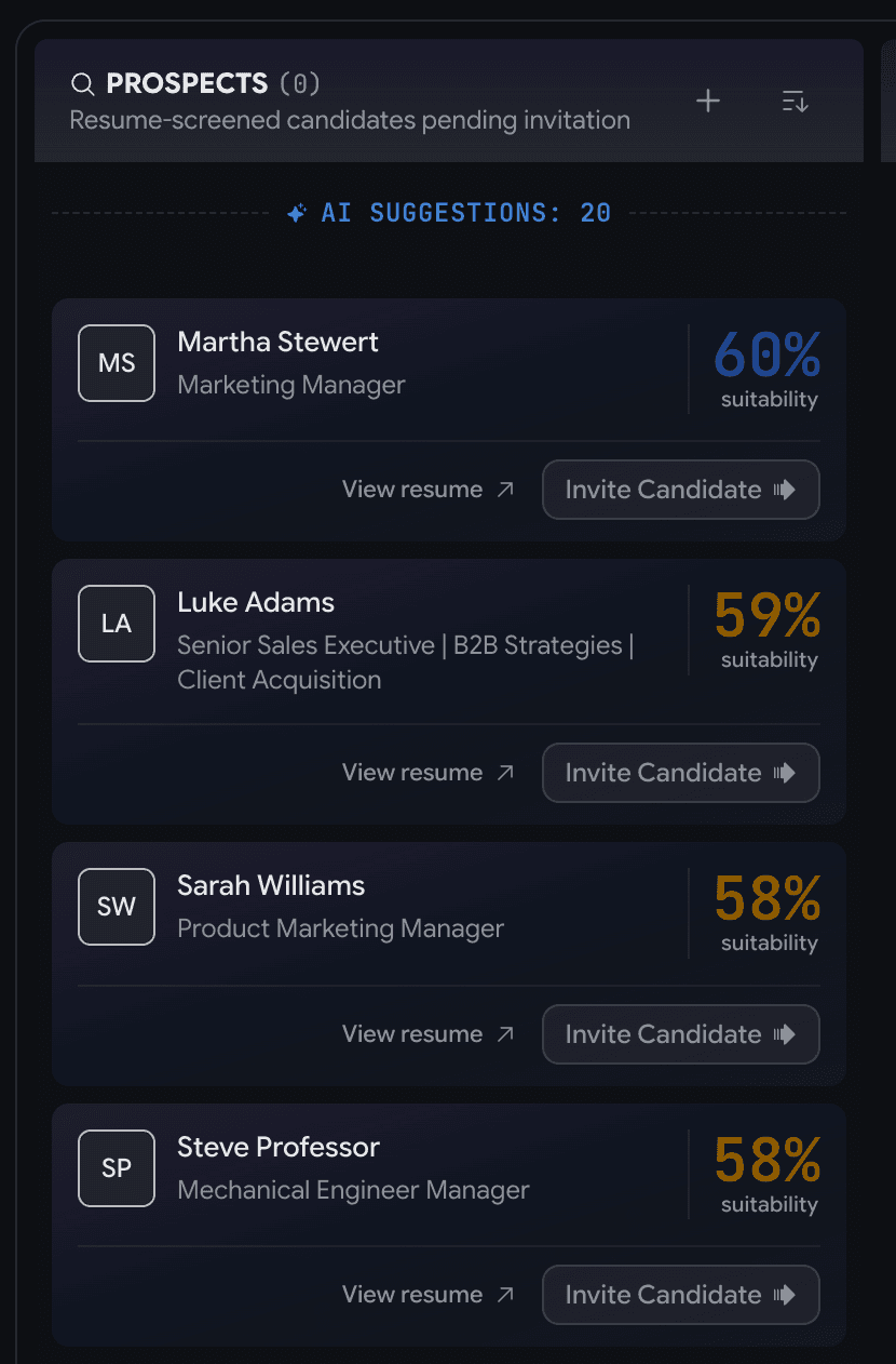 A job's Prospects column with a dashed AI Suggestions divider and faded candidate cards below — each with an avatar, name and headline, an open-resume arrow, a circular match-percent ring, and a full-width invite button