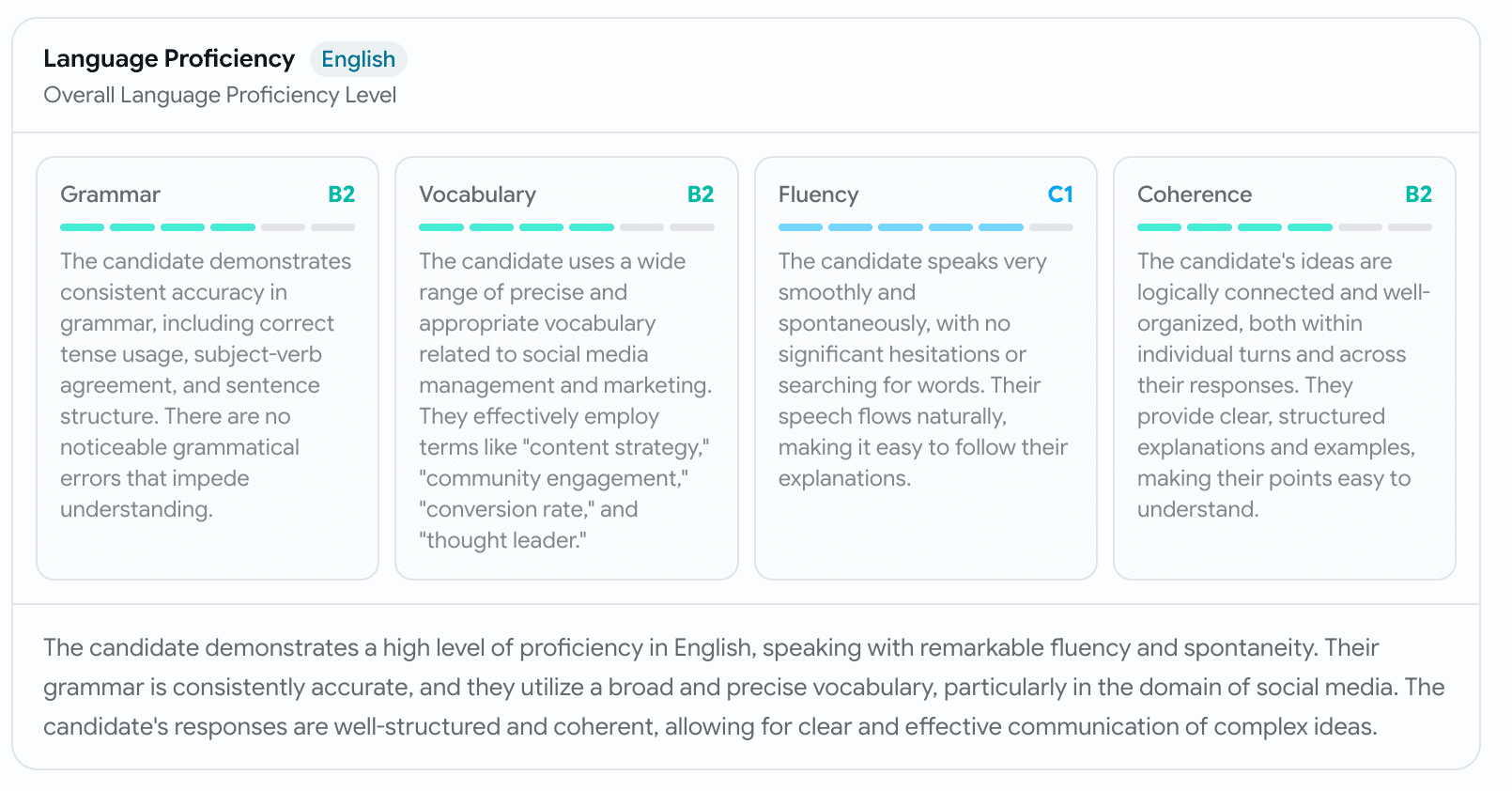 A Language Proficiency card on an application — an English chip, an overall level, and a four-up Skills Breakdown of Grammar B2, Vocabulary B2, Fluency C1, and Coherence B2, each with a six-segment CEFR bar and a short justification, then a summary paragraph