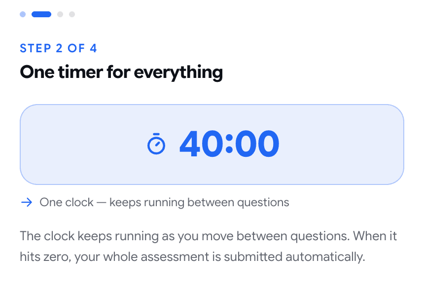 Step 2 of 4, One timer for everything — a large 40:00 clock in a tinted panel captioned One clock, keeps running between questions, with text explaining the whole assessment submits automatically at zero
