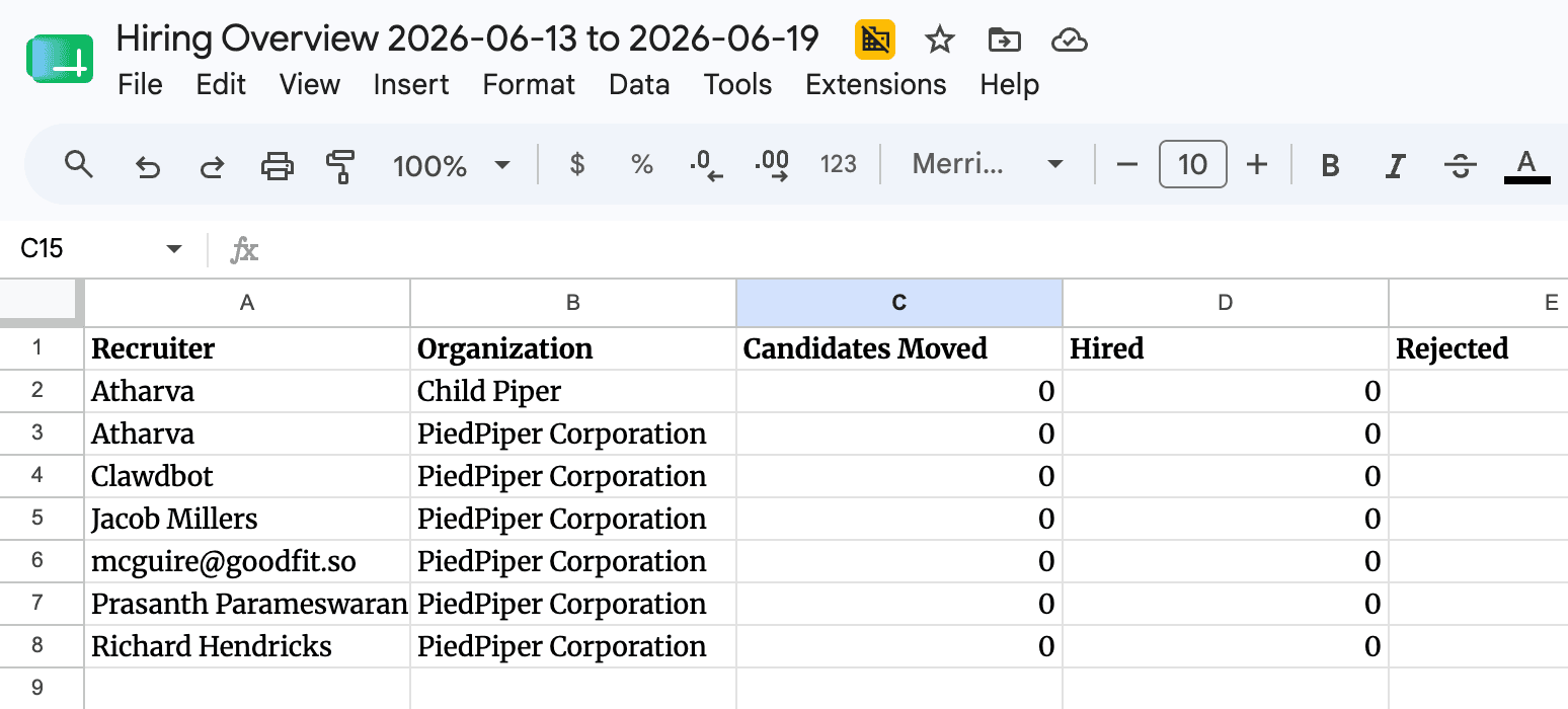 A Google Sheet opened from an Insights export, with one tab per report section and a bold, frozen header row