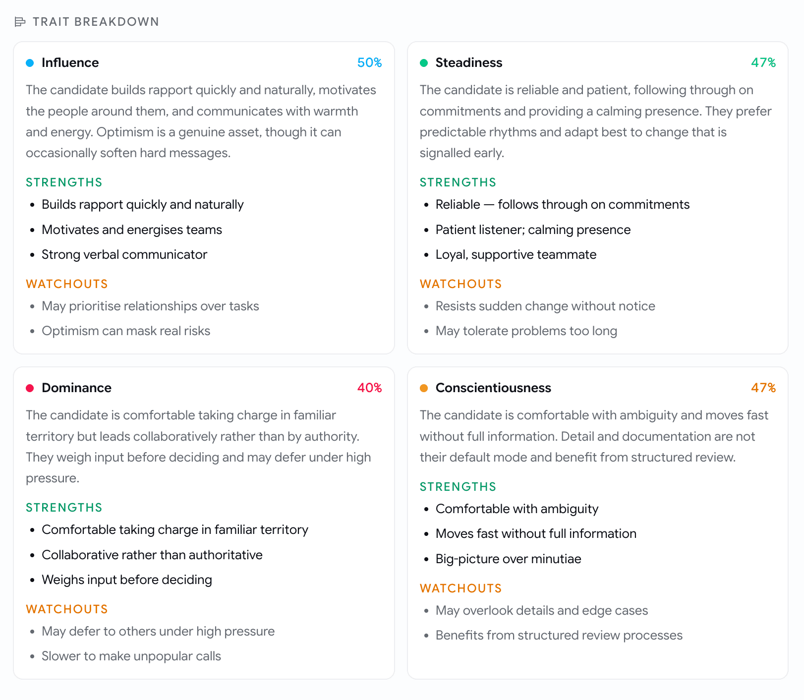A Trait Breakdown grid of four cards — Influence 50%, Steadiness 47%, Dominance 40%, Conscientiousness 47% — each with a paragraph of description, a green Strengths list and an amber Watchouts list